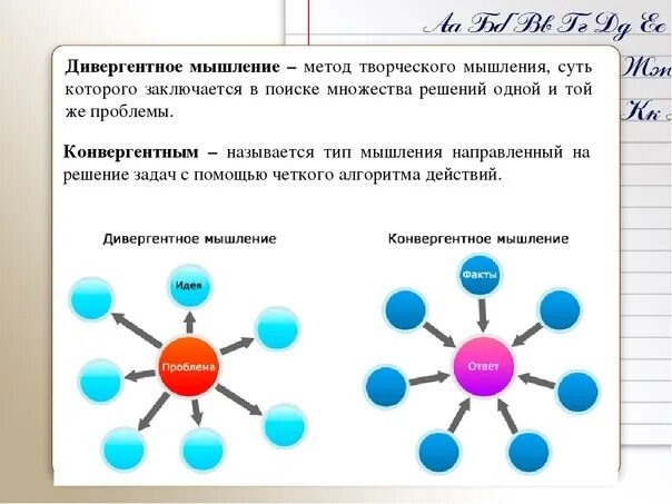 Креативное мышление примеры заданий Картинки СПОСОБНОСТЬ К ПРОДУКТИВНОМУ ТВОРЧЕСКОМУ ПОДХОДУ НАЗЫВАЕТСЯ