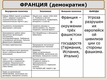 Демократическая политика европы