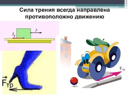 Как направлена сила внутреннего трения