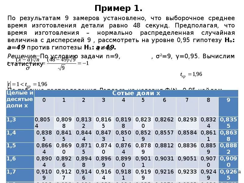 Время равно качество. Среднее для матожидания критерий. Величина уровня значимости а устанавливается. Устанавливать.