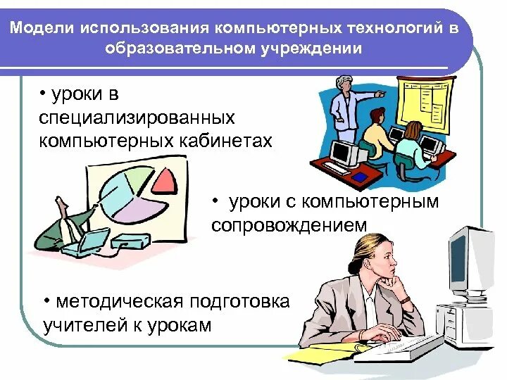 Компьютерные технологии в образовании. Использование компьютерных технологий в образовании. Использование в работе компьютерных технологий;. Способы использования компьютера. Сайт технологии уроки