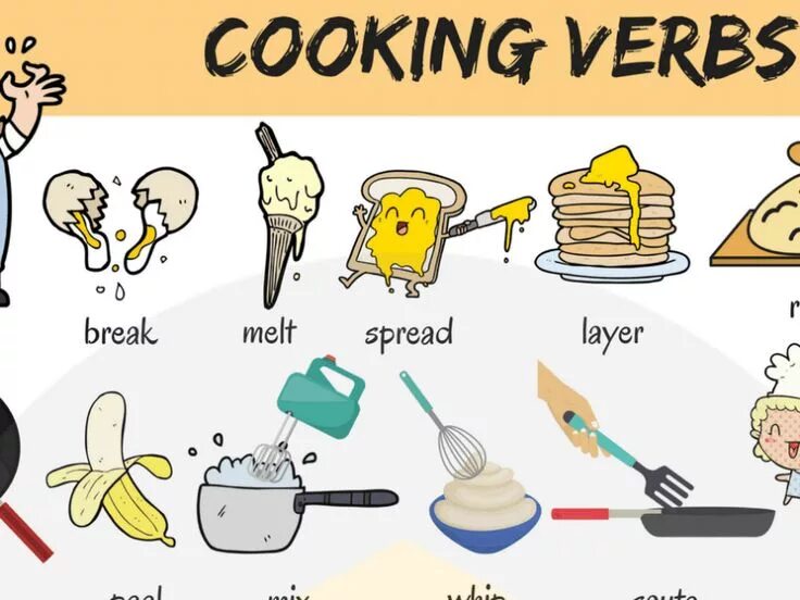 Cookery перевод. Cooking verbs. Cooking verbs in English. Cooking verbs English. Vocabulary for Cooking.