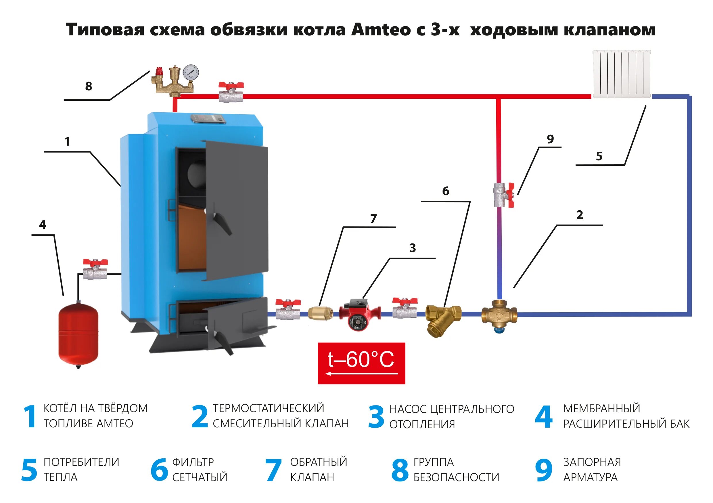 Отопление в частном доме твердотопливным котлом - котельная на твердом топливе