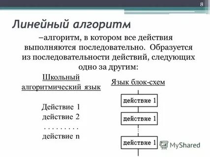 Правила исполнения алгоритма