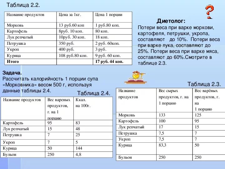 Сколько соли нужно курицам. Потери картофеля при варке. Потери при варке мяса. Потеря веса картофеля при варке. Потери при варке картофеля таблица.