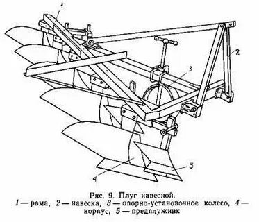 Плуг 3 35 устройство