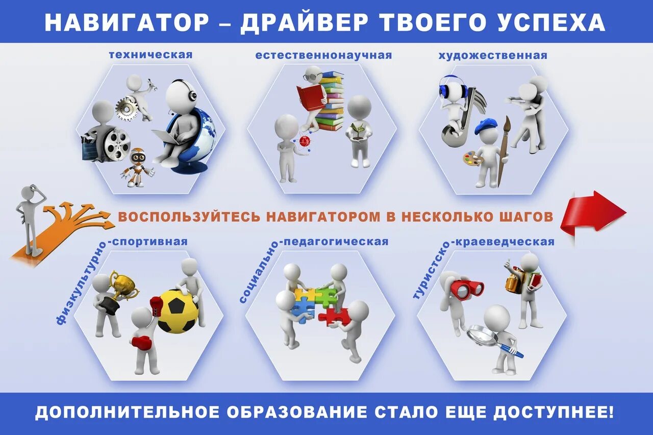 Дополнительное образование детей и взрослых программы. Навигатор дополнительного образования детей. Навигатор дополнительного образовани. Программа навигатор дополнительного образования. Дополнительное образование.