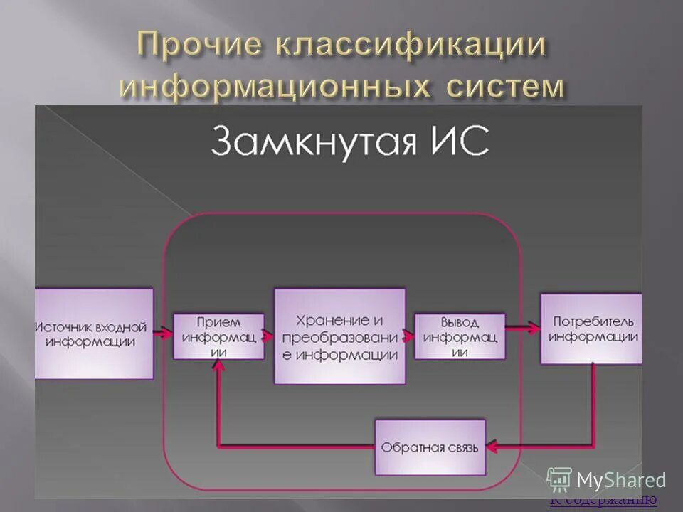 Информационно емкой