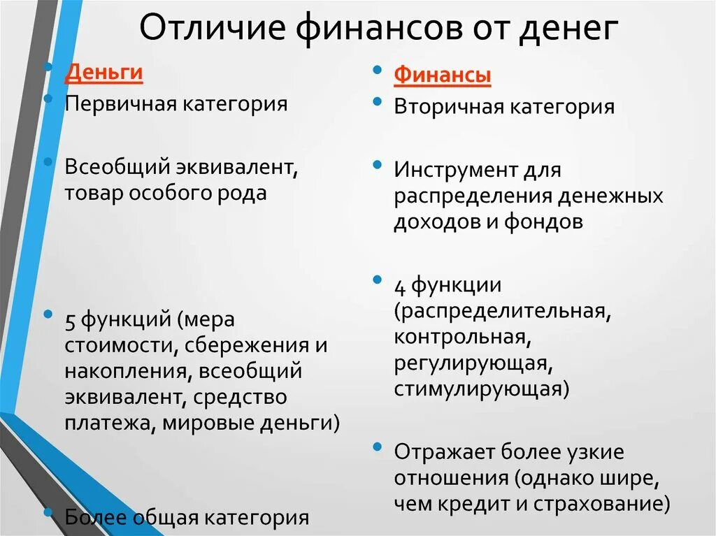 Цена отличия. Отличие финансов от денег. Сходства и различия финансов и денег. Различие денег от финансов. Деньги и финансы разница.