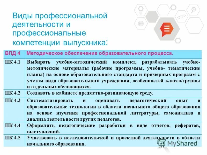 Методические материалы образовательной программы. Методическое обеспечение программы. Требования к материально техническому обеспечению программы. Методическое обеспечение воспитательного процесса. Методические материалы в программе дополнительного образования.