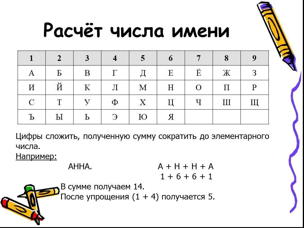 Калькулятор нумерологии. Таблица расчета числа имени. таблица нумерологии имени. как посчитать имя по нумерологии. таблица для расчета имени по нумерологии.