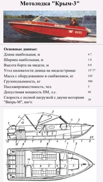 Вес лодки Крым Крым-м и Крым 3. Крым 3 лодка характеристики. Лодка Крым характеристики. Лодка Крым технические характеристики вес.