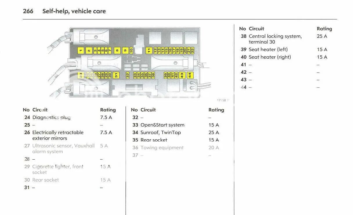 Распиновка блока предохранителей опель зафира б gps , radio , cd70 opel astra , niedziała