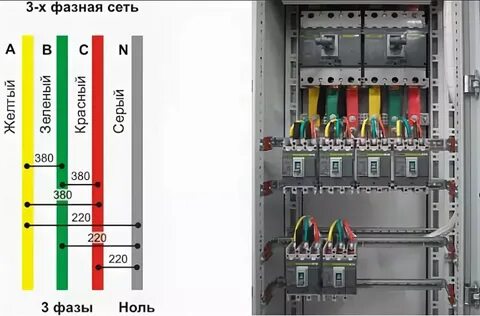 Желтый зеленый красный фазы