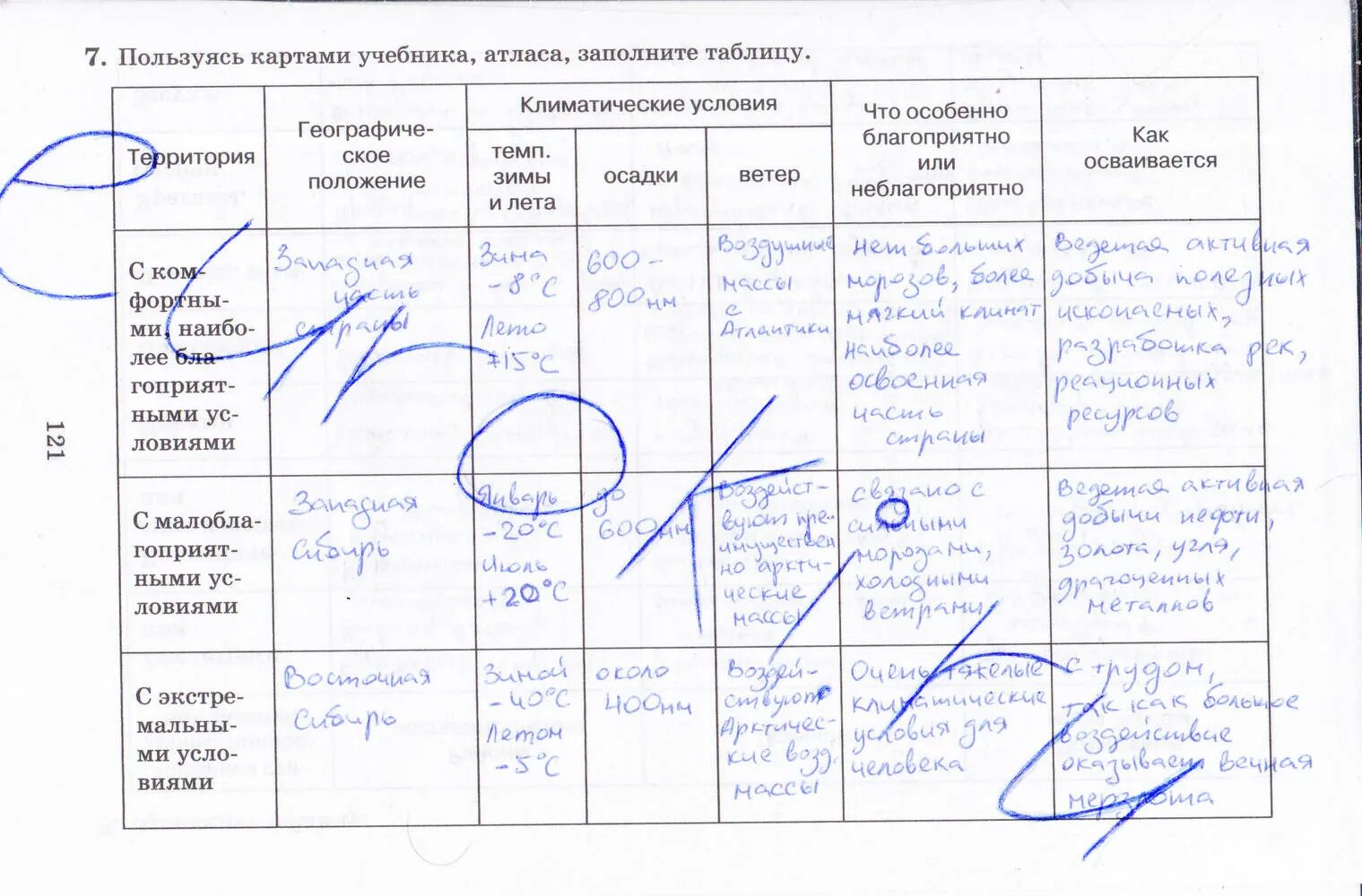 Заполните таблицу используя материал и карту