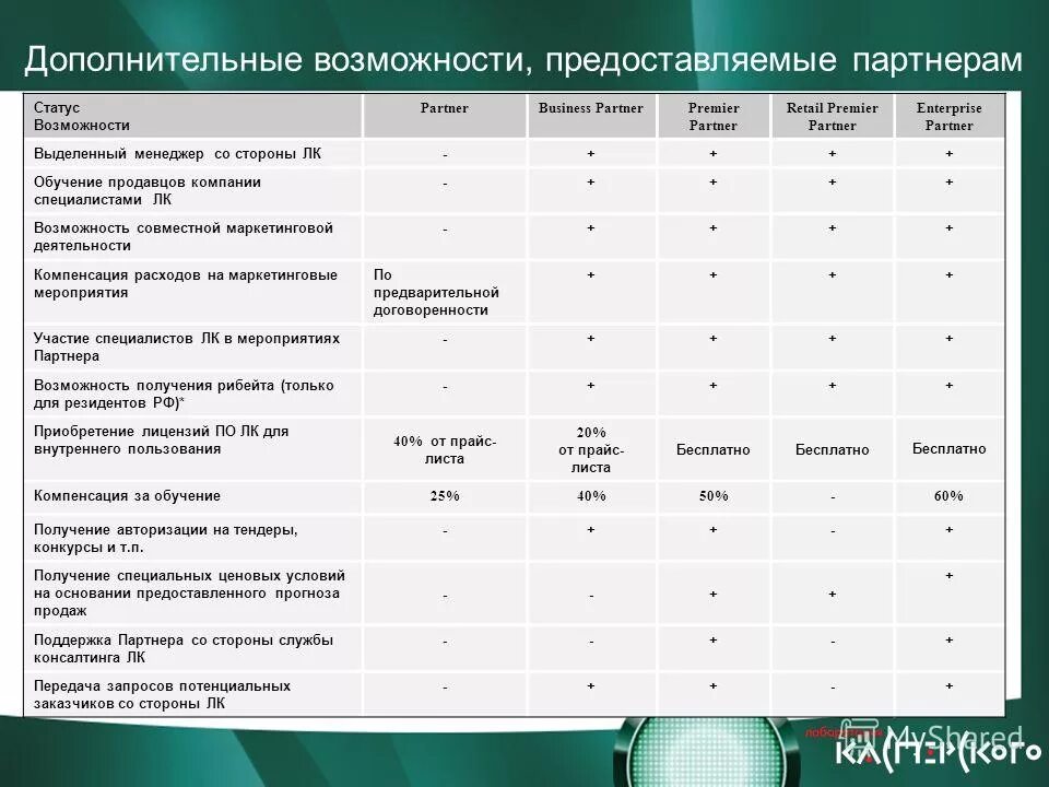 Предоставлении возможности. Виды предоставляемых услуг организацией культуры. Классификация затрат по статьям калькуляции. Возможности сети интернет. Дополнительные возможности предоставляет им.