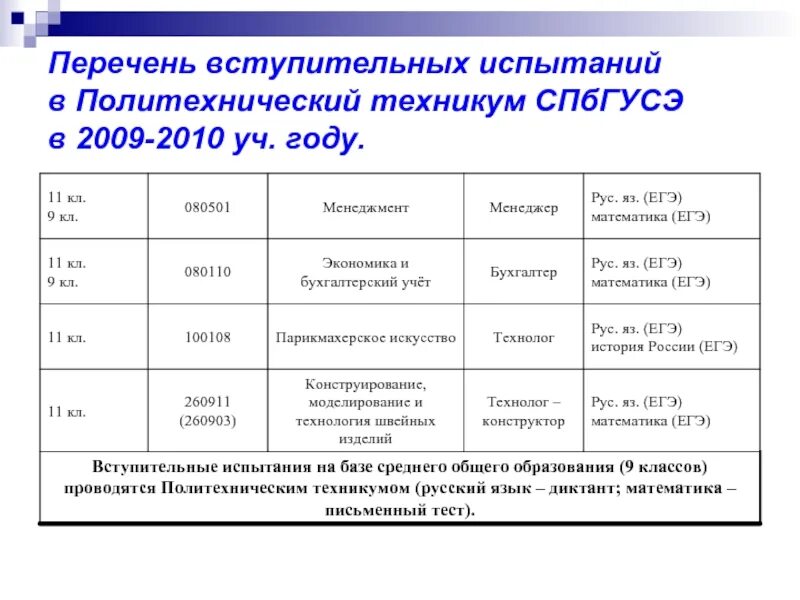 Вступительные испытания Политех. Перечень вступительных экзаменов. Перечень вступительных испытаний в вузы. Вступительный экзамен политехнический техникум. Вступительные экзамены в медицинский после колледжа