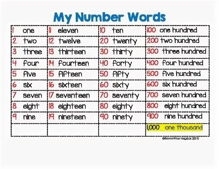 One hundred four. Numbers Words. Numbers to Words. Write the numbers in Words. One to one hundred.