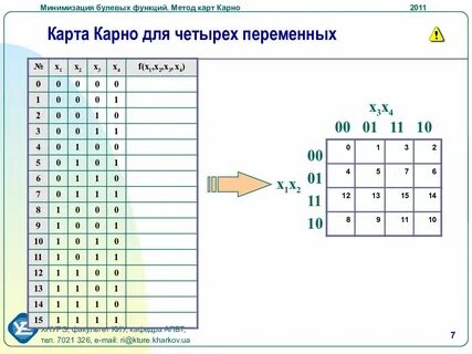 Минимизация функции метод карно