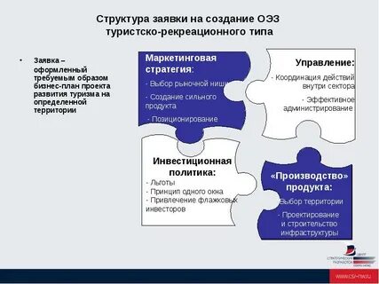 Структура оэз