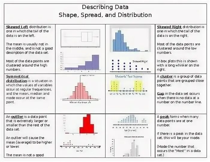 Describing data. Distribution Law Worksheet.