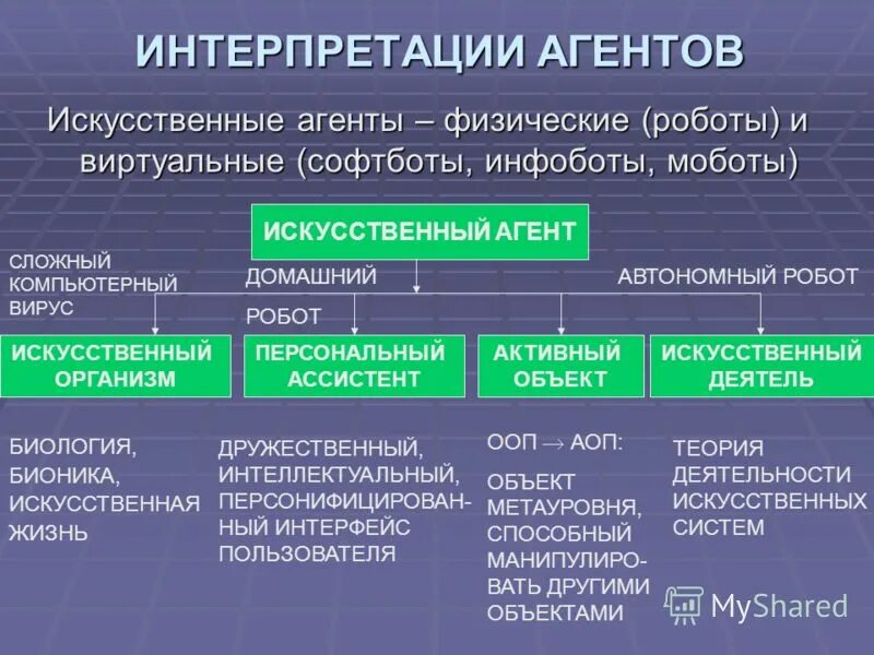 морфология повреждения и смерти клеток. физические агенты. физические агенты. согласно законодательству рф участниками страхового рынка являются. классификация агентов.