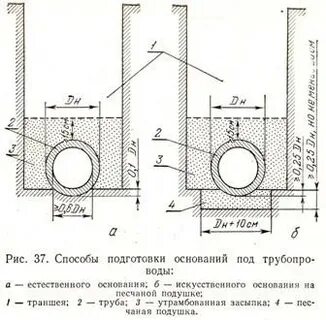 Основание трубы