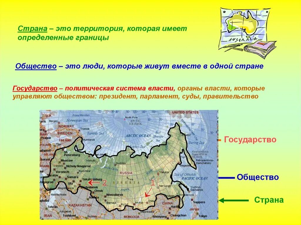 Страна. Страна это определение. Территории стран. Страна имеющая единую территорию