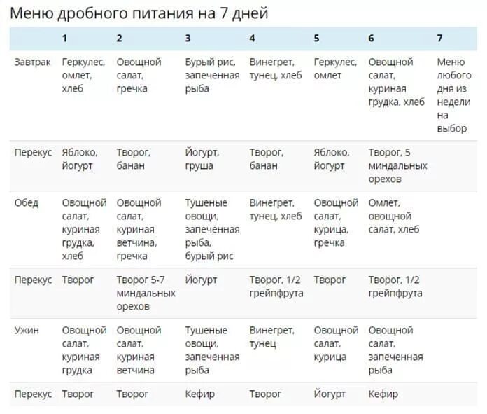 Дробное питание примеры меню. Дробное питание меню на неделю таблица для женщин для похудения. Дробная диета для похудения меню на неделю. ПП диета для похудения меню на неделю. Меню во время диеты