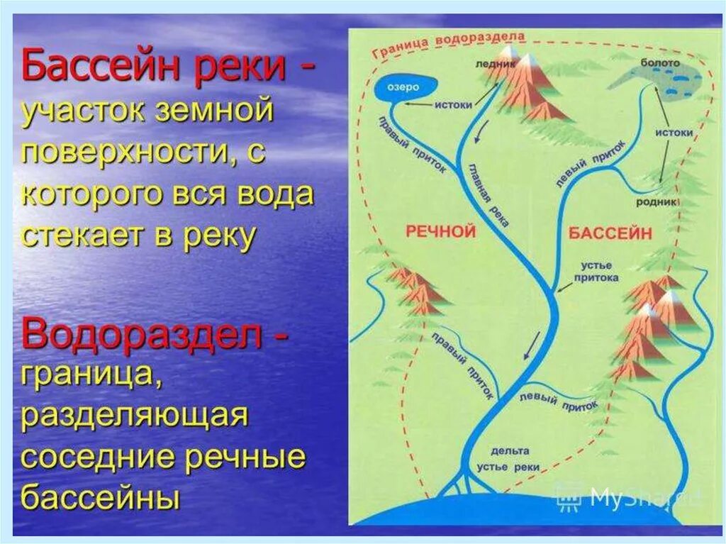 Примеры бассейна реки. Бассейн реки. Речной бассейн. Бассейн реки и водораздел. Водораздел реки это.