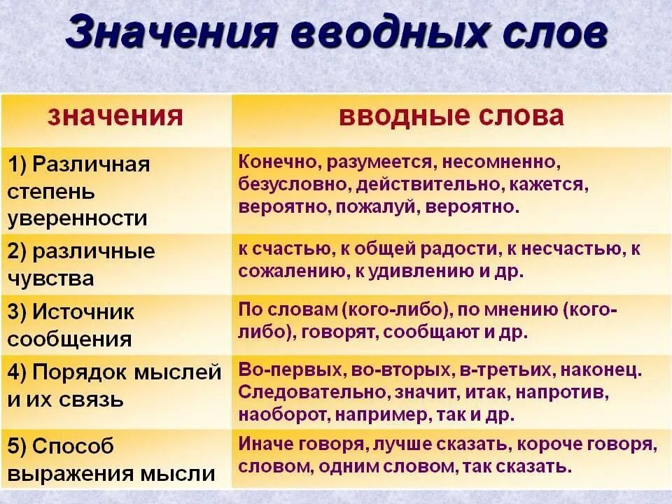 Типы и виды значения
