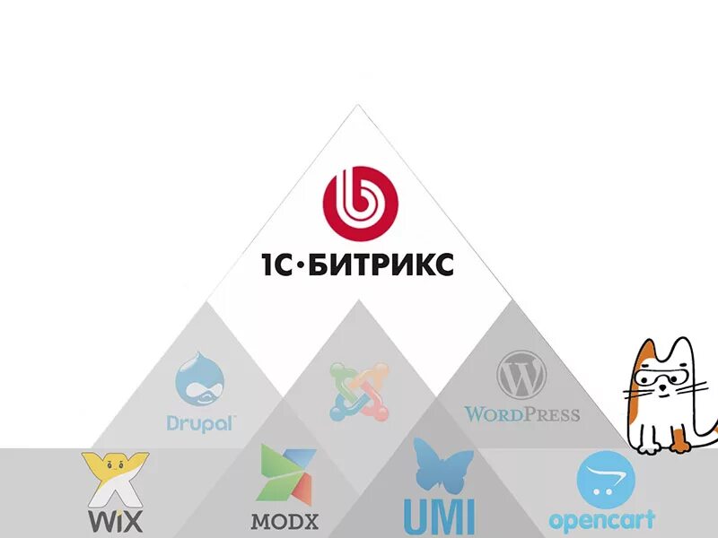 Bitrix продвижение. Cms Битрикс. Битрикс 24 лого. 1c bitrix cms. Перенос на Битрикс.