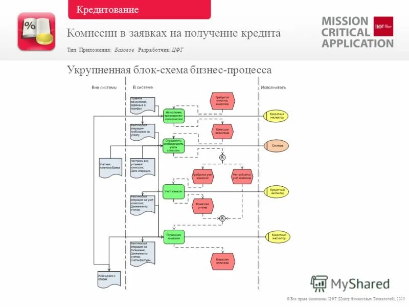 3. Пакет документов для кредитования. Сбербанк онлайн кредит. Взять кредит в сбербанке онлайн. Приложение после получение кредита.