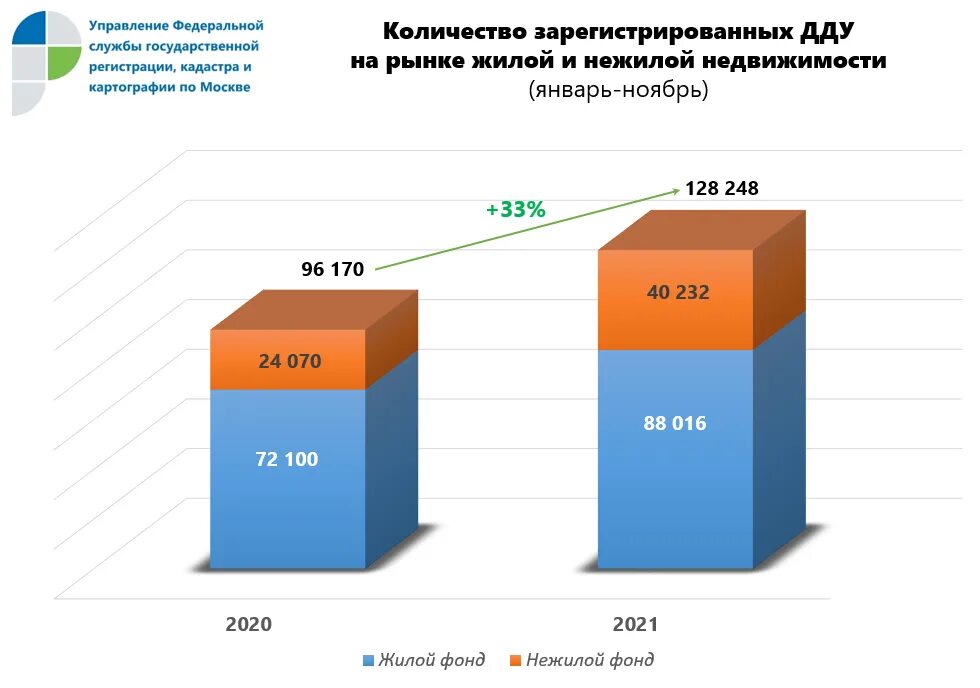 Статьи о недвижимости 2025