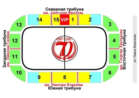 Схема секторов