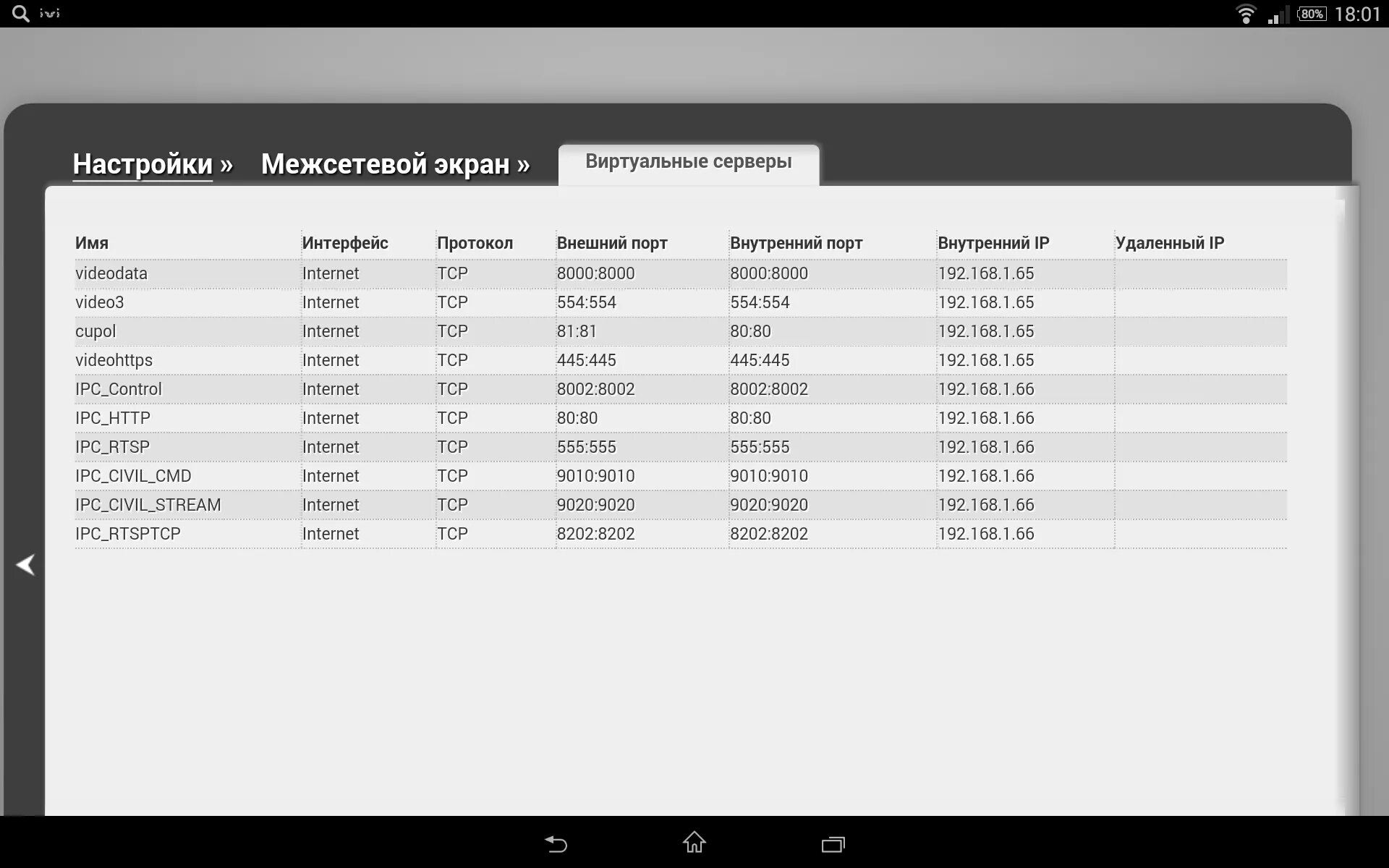 RTSP порт. Проброс портов Hikvision. Hikvision порт RTSP. Настройка RTSP. Rtsp user password