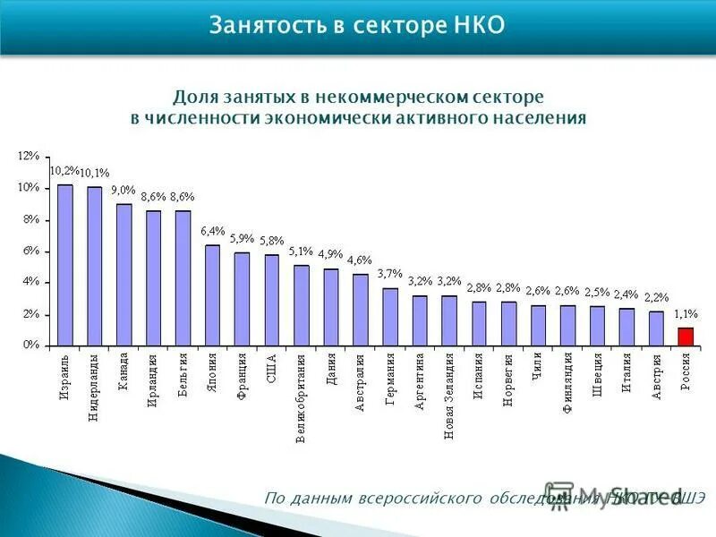 вклада труда добровольцев в ввп. развитие сектора нко. развитие сектора нко. некоммерческие благотворительные фонды. помощь развитие нко.