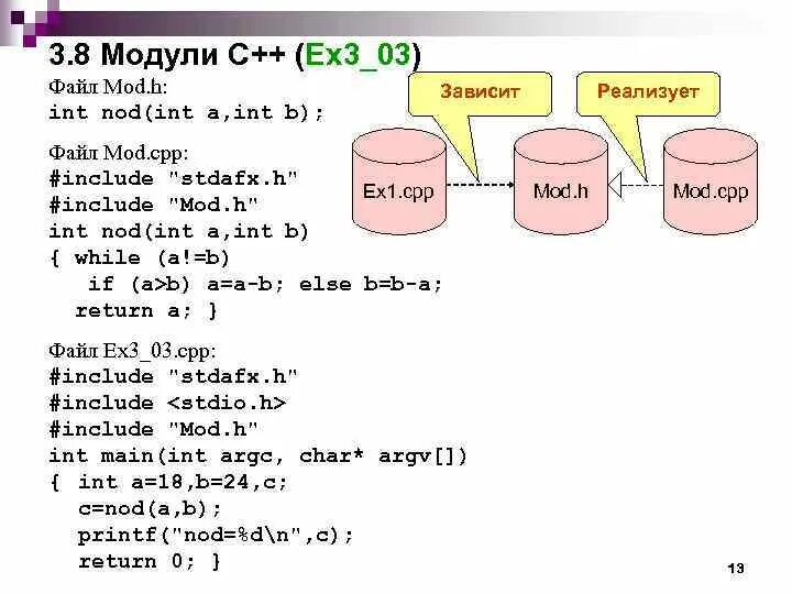 Модуль в с++. Модуль в программировании c++. Функция модуль в с++. Примеры модулей в программировании.