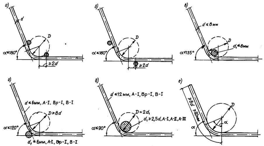 Согнутая палка. Инструменты применяемые при правке и гибке металла. Значение слова не скудеет. Чертеж станка для загиба арматуры. Гнут значение.