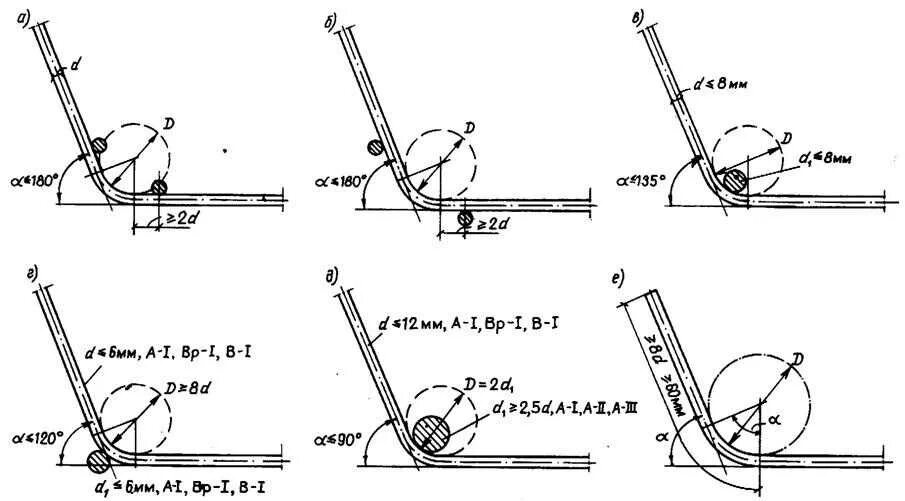 Радиус гибки арматуры а500с. Минимальный радиус загиба арматуры а500с. Гибка арматуры радиус гиба. Чертеж станка для загиба арматуры. Гнут значение
