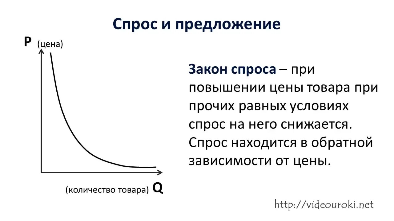 Повышение предложения на рынке. Закон спроса и предложения. Закон спроса и закон предложения. Спрос предложение цена картинки. Закон предложения в экономике.