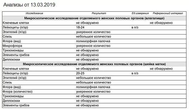 Микрофлора смешанная палочки. Мазок на флору лейкоциты 20-25. 20-40 Лейкоцитов в мазке на флору во влагалище. 20 Лейкоцитов в мазке на флору. Лейкоциты в мазке у женщин 01.