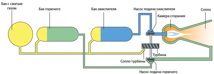 Как работает жидкий