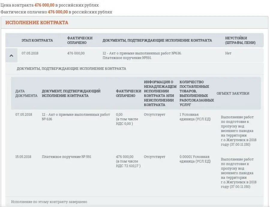 Статус исполнение завершено. Документ об исполнении контракта. Документ подтверждающий исполнение контракта. Акт об исполнении контракта. Документы не подтверждающие исполнение по договору.