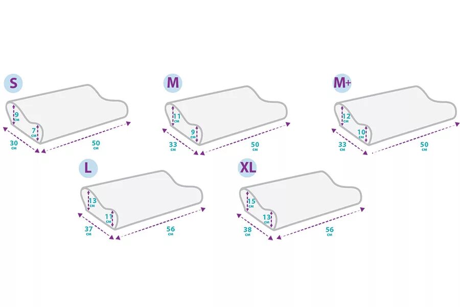 Как выбрать размер ортопедической подушки. Размер ортопедической подушки для женщин. Размеры ортопедических подушек. Размер наволочки на ортопедическую подушку.