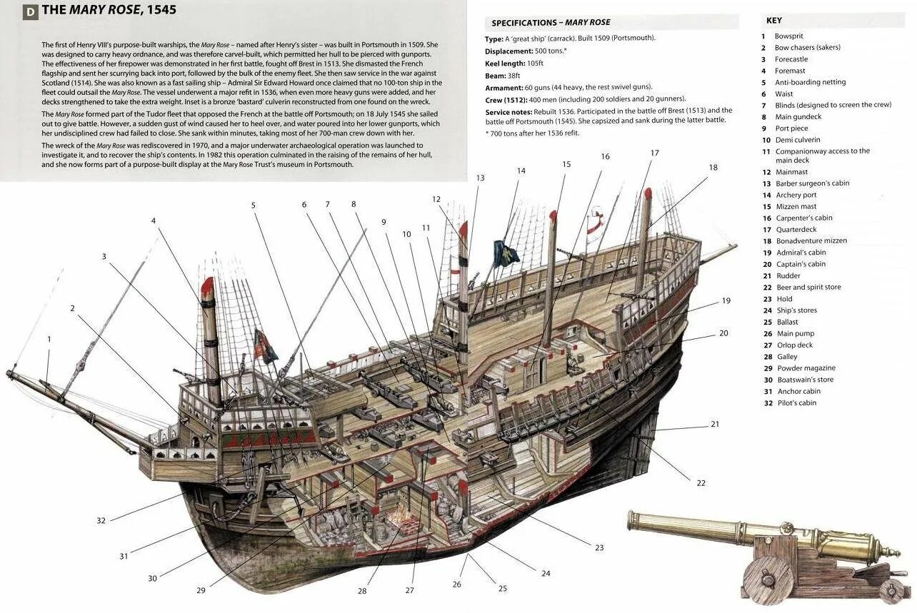 Какая мощность корабля. Каракка корабль строение. Каравелла строение корабля. Строение пиратского корабля.