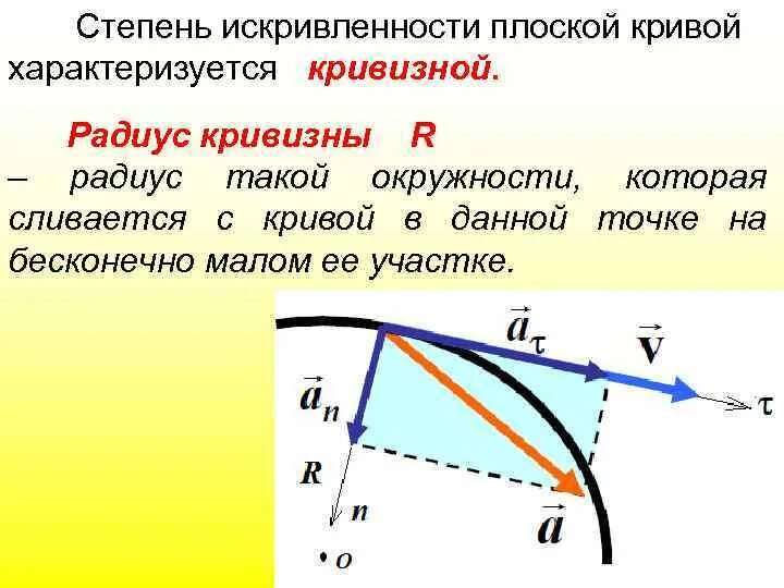 Радиус кривизны точки