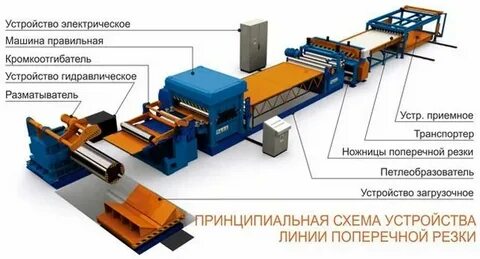 Устройство автоматической линии