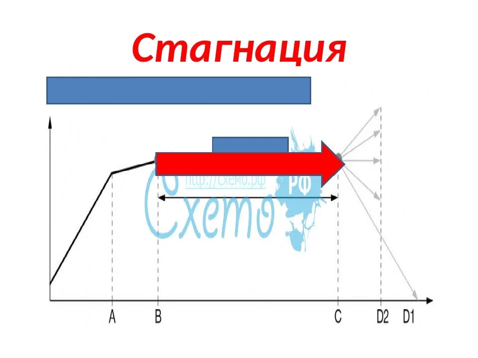 Стагнация рост. Стагнация. Стагнация график. Стагнация схема. Стагнация примеры.