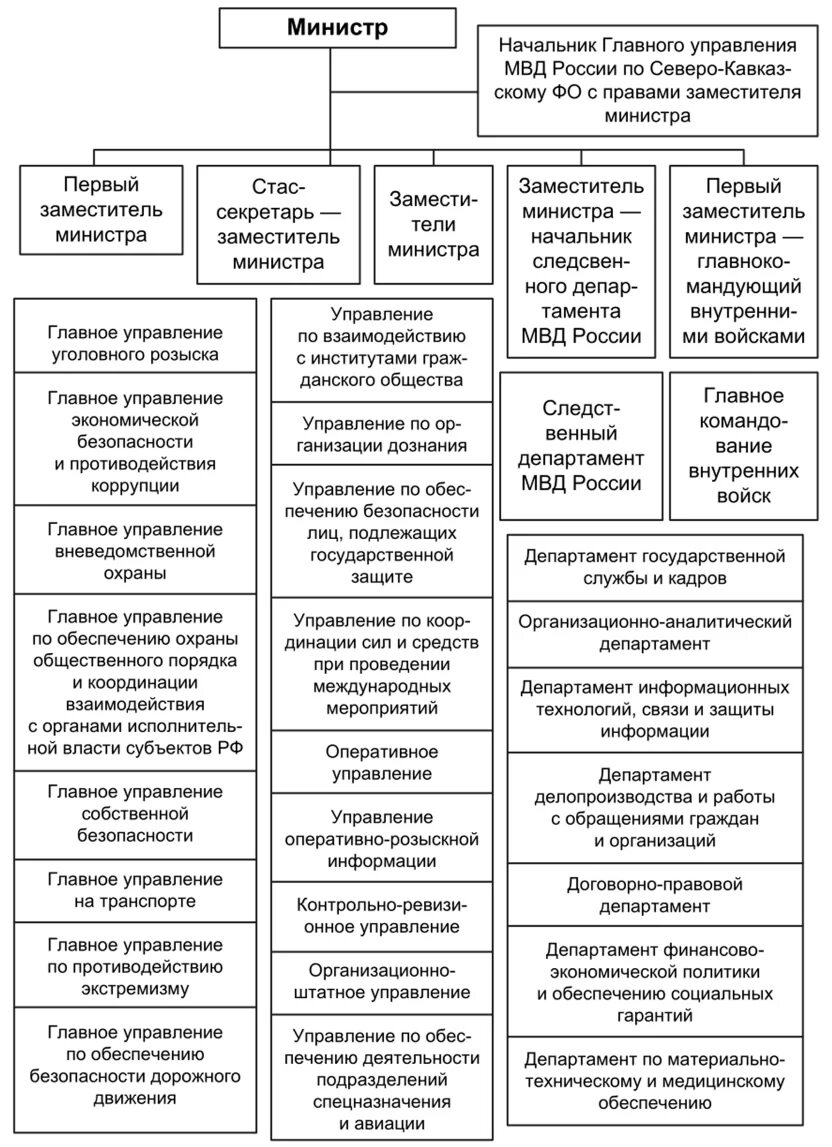 Задачи и функции органов внутренних дел